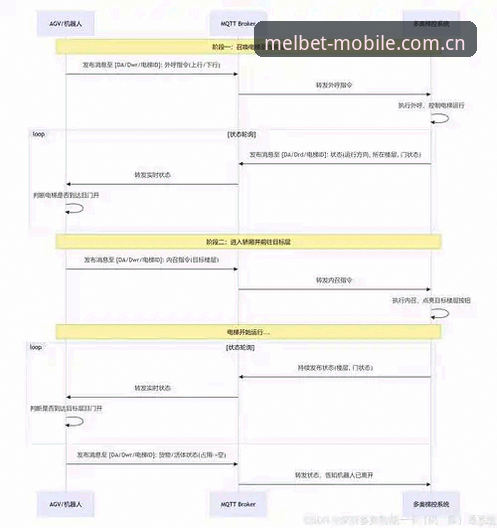 梅尔贝特登录入口的5个关键步骤与平台优势解析